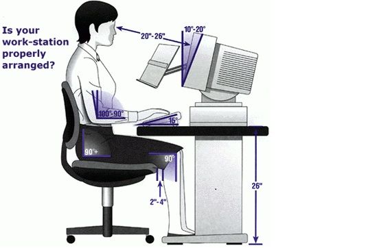 Как правильно монитор. Расположение монитора на рабочем месте. Правильная организация рабочего места за компьютером. Правильная организация рабочего места. Правильное размещение монитора на столе.